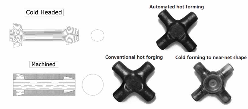 cold forging press vs machined