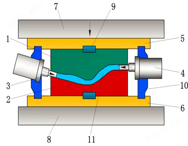 Internal high pressure forming principle and process