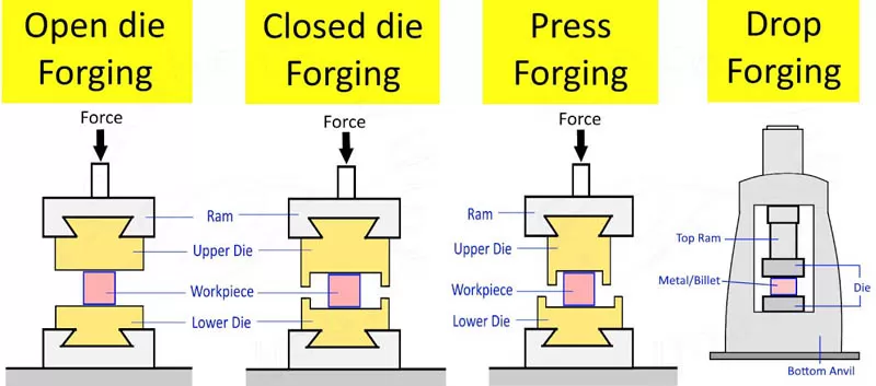 hydraulic forging press