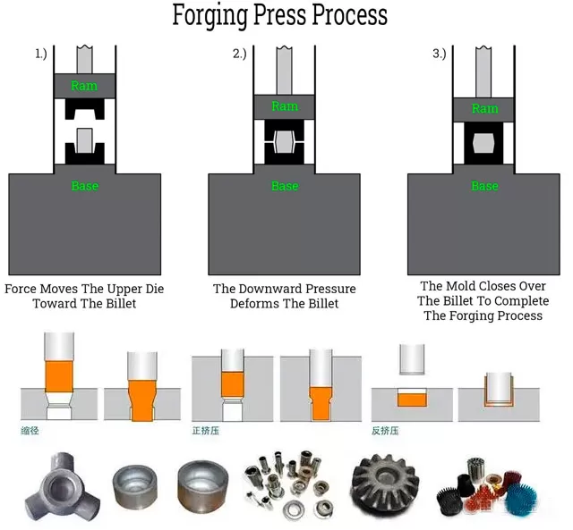 hydraulic forging press