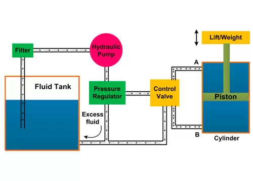 Hydraulic System of Hydraulic Press Machine