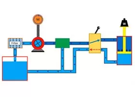 Hydraulic Circuit Selection for Hydraulic Presses