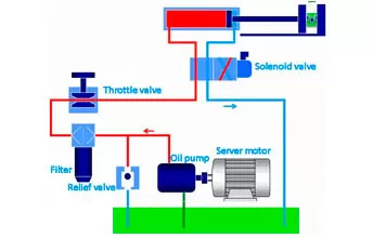 Hydraulic System Of Hydraulic Press Machine