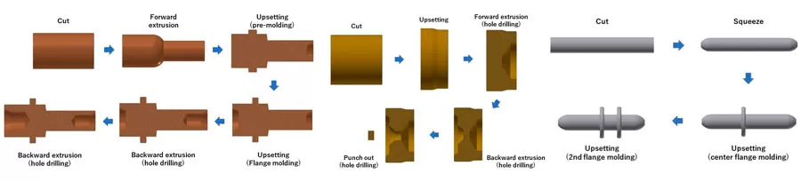 Process Method of Cold Forging Press